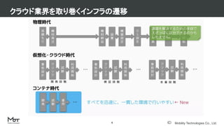 Mobility Technologies Co., Ltd.
クラウド業界を取り巻くインフラの遷移
4
 