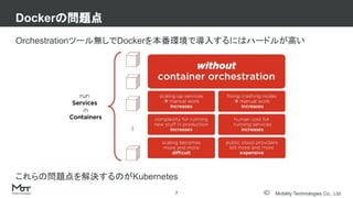 Mobility Technologies Co., Ltd.
Dockerの問題点
7
Orchestrationツール無しでDockerを本番環境で導入するにはハードルが高い
これらの問題点を解決するのがKubernetes
 