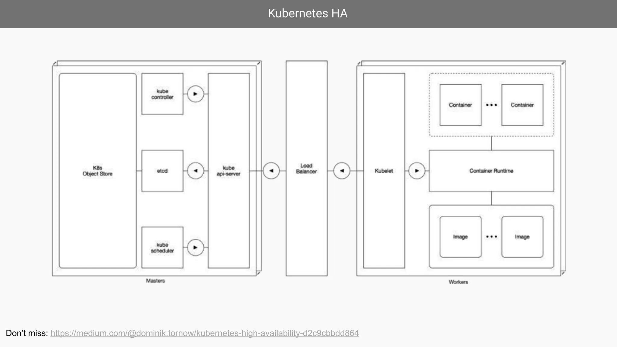 Kubernetes HA
Don’t miss: https://medium.com/@dominik.tornow/kubernetes-high-availability-d2c9cbbdd864
 