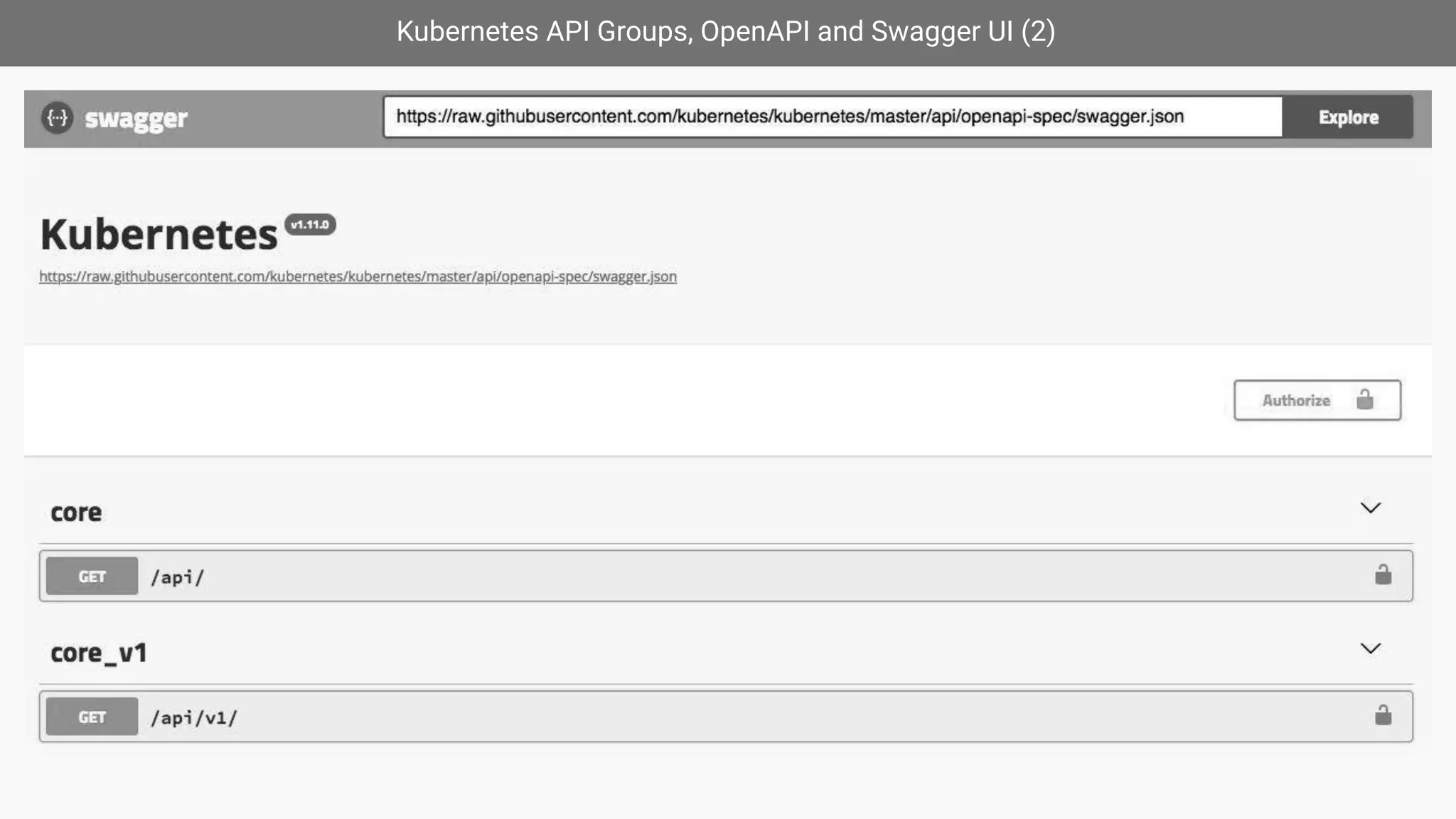 Kubernetes API Groups, OpenAPI and Swagger UI (2)
 