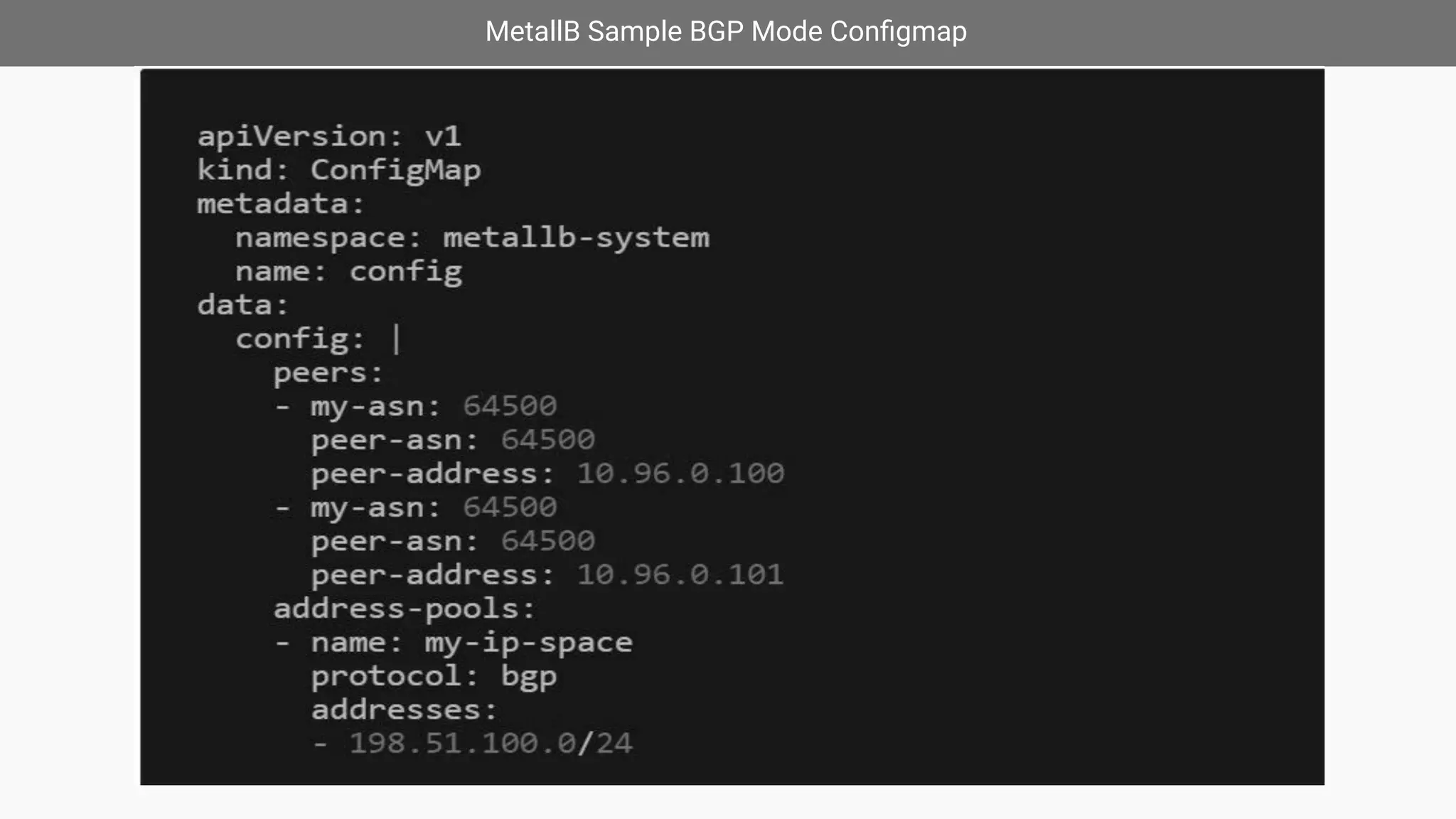 MetallB Sample BGP Mode Conﬁgmap
 