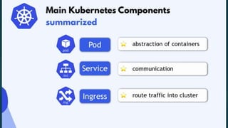 Introduction to Kubernets in Cloud Computing | PPTX