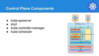Control Plane Components
● kube-apiserver
● etcd
● kube-controller-manager
● kube-scheduler
 