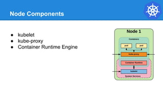 Node Components
● kubelet
● kube-proxy
● Container Runtime Engine
 