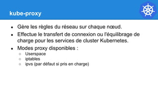 kube-proxy
● Gère les règles du réseau sur chaque nœud.
● Effectue le transfert de connexion ou l'équilibrage de
charge pour les services de cluster Kubernetes.
● Modes proxy disponibles :
○ Userspace
○ iptables
○ ipvs (par défaut si pris en charge)
 