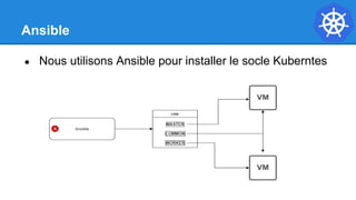 Ansible
● Nous utilisons Ansible pour installer le socle Kuberntes
 
