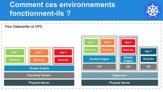 Comment ces environnements
fonctionnent-ils ?
 