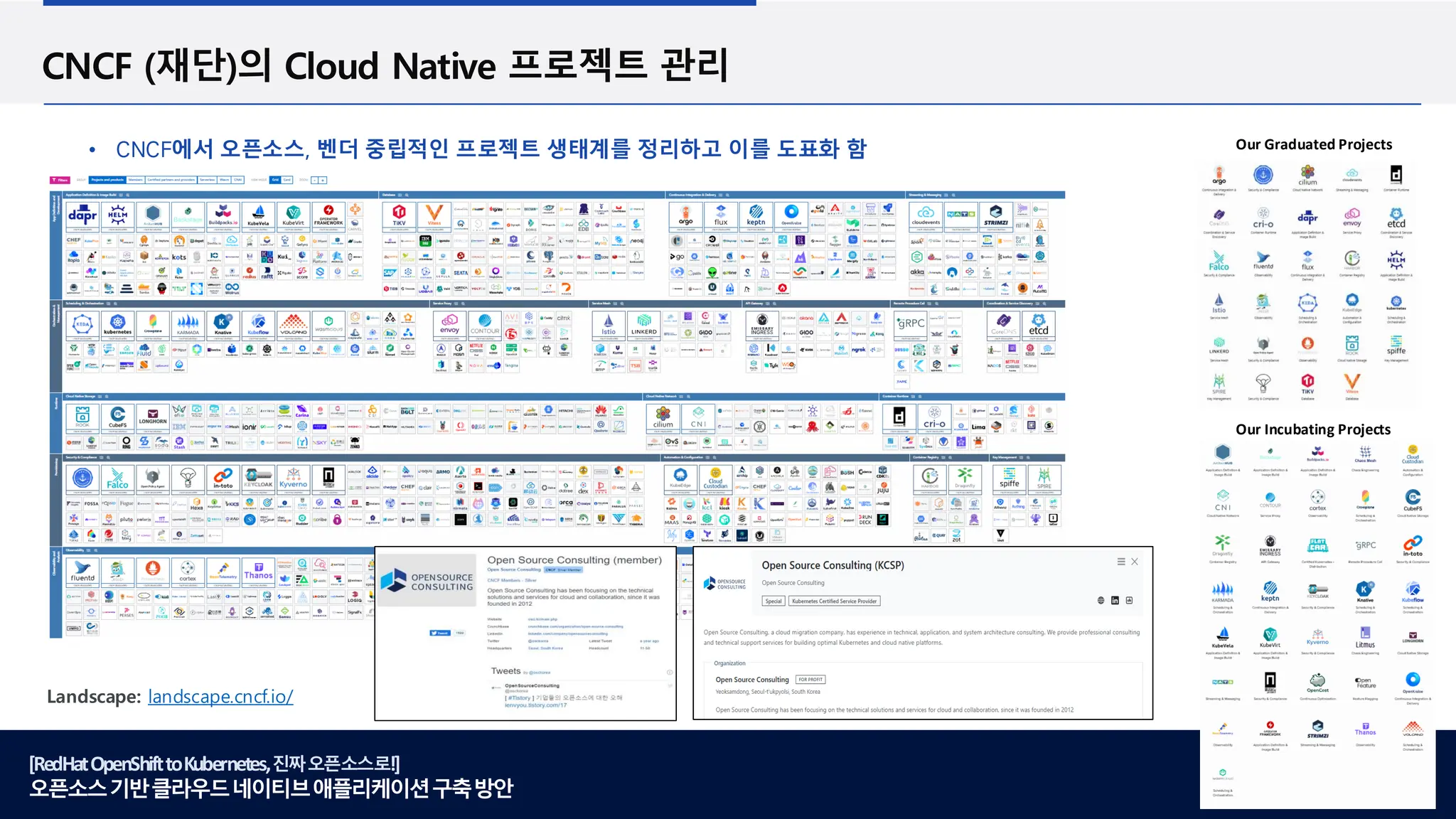 [RedHatOpenShifttoKubernetes,진짜오픈소스로!]
오픈소스기반클라우드네이티브애플리케이션구축방안
CNCF (재단)의 Cloud Native 프로젝트 관리
CNCF에서 오픈소스, 벤더 중립적인 프로젝트 생태계를 정리하고 이를 도표화 함
Landscape: landscape.cncf.io/
Our Graduated Projects
Our Incubating Projects
 