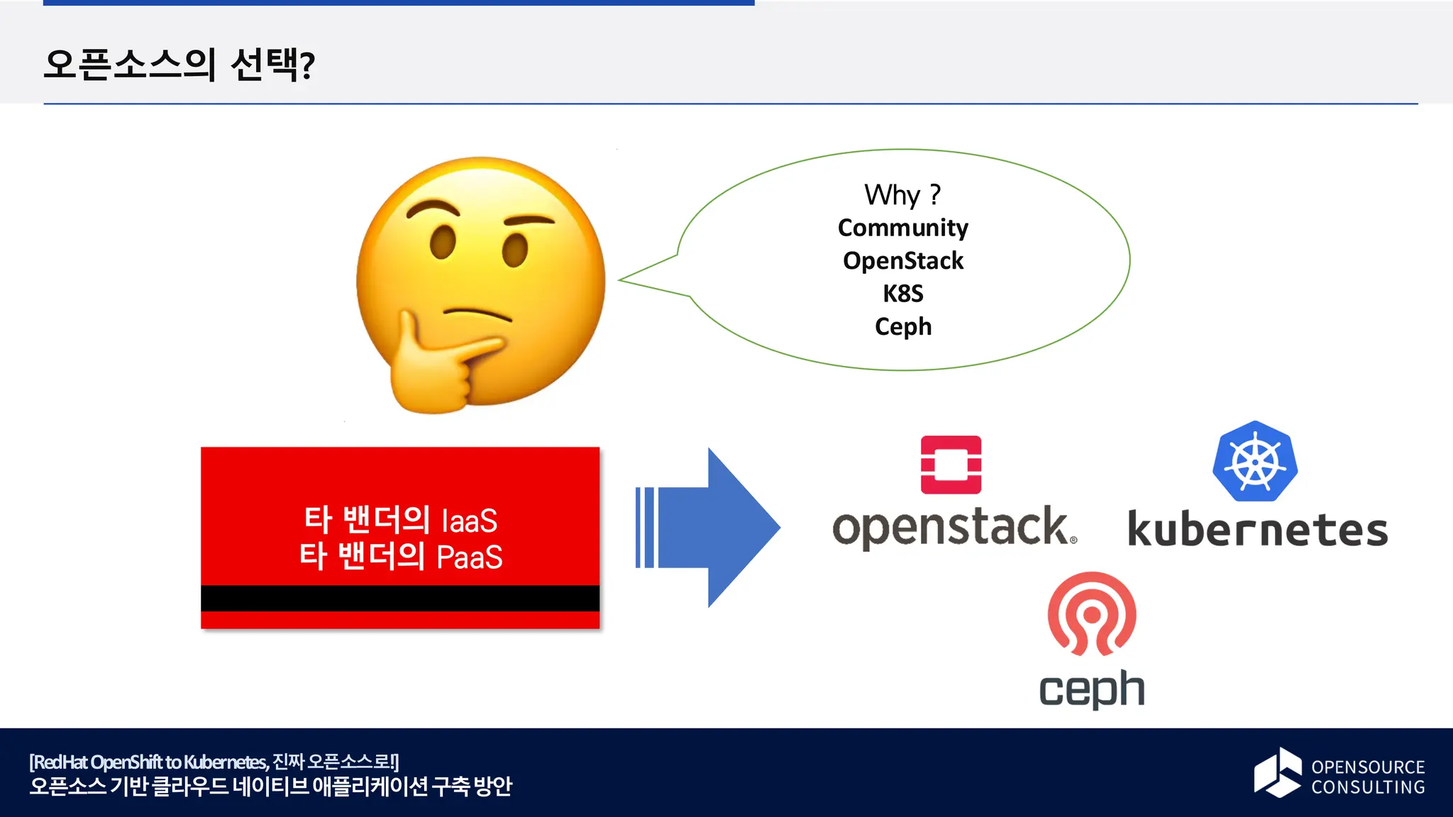[RedHatOpenShifttoKubernetes,진짜오픈소스로!]
오픈소스기반클라우드네이티브애플리케이션구축방안
오픈소스의 선택?
Why ?
Community
OpenStack
K8S
Ceph
타 밴더의 IaaS
타 밴더의 PaaS
 