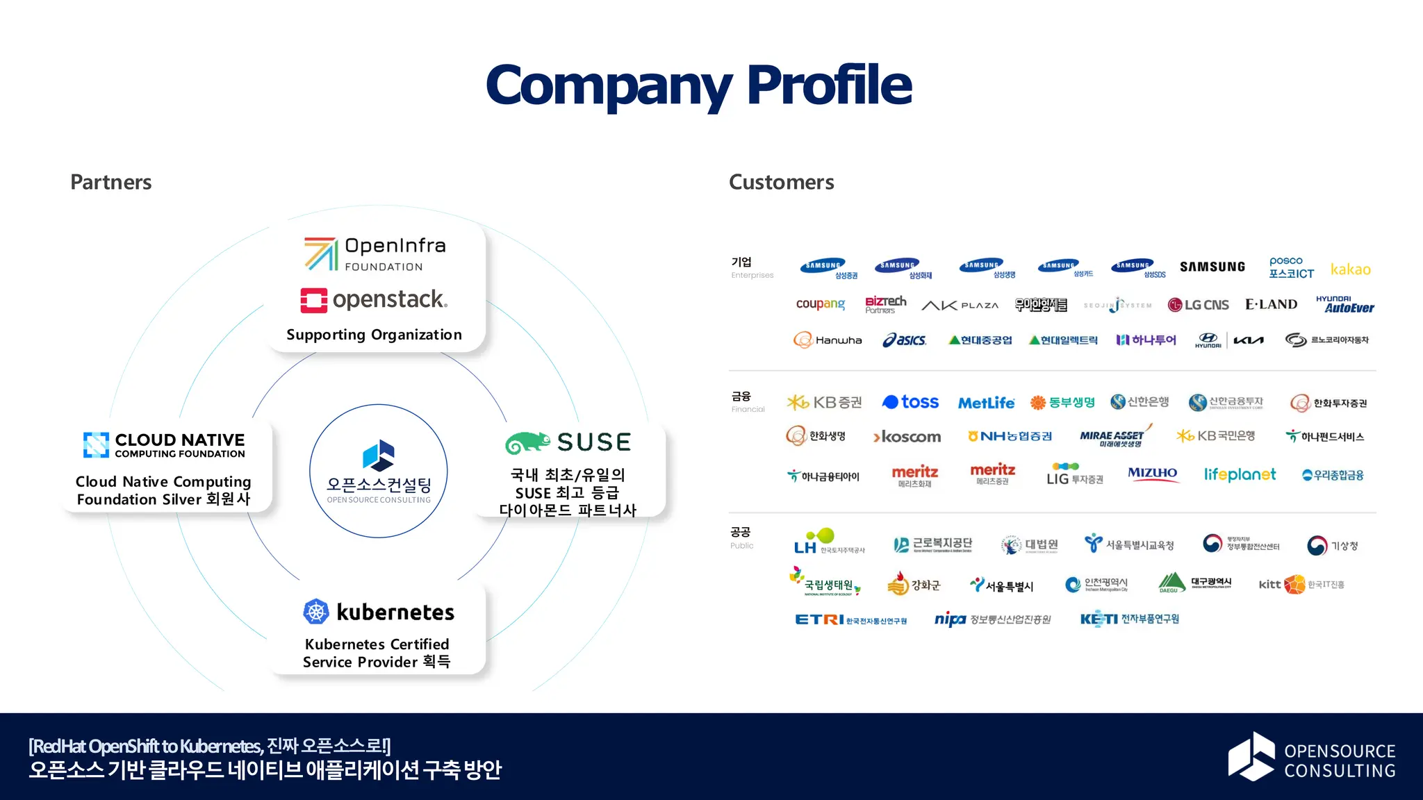 [RedHatOpenShifttoKubernetes,진짜오픈소스로!]
오픈소스기반클라우드네이티브애플리케이션구축방안
Company Profile
Cloud Native Computing
Foundation Silver 회원사
국내 최초/유일의
SUSE 최고 등급
다이아몬드 파트너사
Kubernetes Certified
Service Provider 획득
Supporting Organization
Partners Customers
 