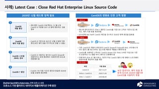 [RedHatOpenShifttoKubernetes,진짜오픈소스로!]
오픈소스기반클라우드네이티브애플리케이션구축방안
사례) Latest Case : Close Red Hat Enterprise Linux Source Code
2020년 12월 레드햇 정책 발표
▪ 레드햇은 CentOS 프로젝트는 12 월 8 일
CentOS 8 지원을 2021 년 말에 종료하는 것을
발표
CentOS
개발 중단
1
CentOS
패치 지원 중단
2
CentOS 스트림
/RHEL 강요
3
CentOS 7 중단
4
▪ CentOS 8 기준으로 2021년 12월 31일에 지원
중단(보안 패치 등을 추가적으로 받을 수 없음)
▪ CentOS 8 사용자는 앞으로 CentOS Stream로
전환하거나 운영 환경에서 사용한다면 RHEL로
전환해야 함
▪ CentOS 7의 지원 기간은 종전과 동일한 2024년
06월 30일에 종료예정
CentOS의 변화로 인한 고객 영향
• 레드햇 엔터프라이즈 리눅스 클론인 CentOS를 기준으로 고객은 기존의 업그레
이드, 패치 지원 등을 제공받음
• 2014년에 Red Hat이 CentOS 재단을 인수하고 2020년 정책 변경을 발표함
• 기존 CentOS의 역할이 변경되어 CentOS Stream이 Fedora와 RHEL 사이에서 마
이너 릴리스를 테스트하는 업스트림 배포판 역할을 수행하게 됨
• CentOS를 사용하던 고객사는 CentOS Stream 또는 RHEL 8 버전 이상으로 기존
의 운영하던 시스템을 마이그레이션 진행해야 함
• 이에 따라 2024 년 7월 이후는 기존의 주요 CentOS 릴리스에 대해서 소프트웨어
업데이트를 제공하지 않을 예정
Before
After
OS EOS
보안 업데이트, 패치 등을 못
받게 되므로 2024년 6월이후
CentOS를 사용하지 못함
버전 지원 종료
CentOS 8 2021/12/31
RHEL6 / CentOS 6 2020/11/30
RHEL7 / CentOS 7 2024/06/30
 