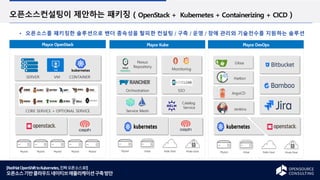 [RedHatOpenShifttoKubernetes,진짜오픈소스로!]
오픈소스기반클라우드네이티브애플리케이션구축방안
오픈소스컨설팅이 제안하는 패키징 ( OpenStack + Kubernetes + Containerizing + CICD )
오픈소스를 패키징한 솔루션으로 밴더 종속성을 탈피한 컨설팅 / 구축 / 운영 / 장애 관리와 기술전수를 지원하는 솔루션
CORE SERVICE + OPTIONAL SERVICE
SERVER VM CONTAINER
Playce OpenStack Playce Kube Playce DevOps
Jenkins
Gitea
ArgoCD
Harbor
Catalog
Service
Monitoring
SSO
Orchestration
Service Mesh
Nexus
Repository
 