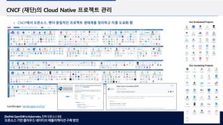 [RedHatOpenShifttoKubernetes,진짜오픈소스로!]
오픈소스기반클라우드네이티브애플리케이션구축방안
CNCF (재단)의 Cloud Native 프로젝트 관리
CNCF에서 오픈소스, 벤더 중립적인 프로젝트 생태계를 정리하고 이를 도표화 함
Landscape: landscape.cncf.io/
Our Graduated Projects
Our Incubating Projects
 