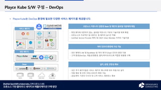 [RedHatOpenShifttoKubernetes,진짜오픈소스로!]
오픈소스기반클라우드네이티브애플리케이션구축방안
Playce Kube S/W 구성 – DevOps
Playce Kube는 DevOps 환경에 필요한 다양한 서비스 패키지를 제공합니다.
로그분석 Backup
Monitoring
Service
Mash
서비스 패키지
매니저
CI / CD
인증/인가
서비스패키지
Driver
CRI CNI CSI
특정 벤더에 의존하지 않는, 글로벌 커뮤니티 기반의 기술지원 체계 확립
오픈소스의 지속적인 업그레이드 및 패치의 실시간 적용
Certified Service Provider 획득 및 CNCF Silver Member 자격의 기술지원
오픈소스 커뮤니티 검증된Stack 및 재단의글로벌지원체계 확립
모든 형태의 VM 및 BareMetal 등 여러 레거시/IaaS 인프라 환경 지원
고객 환경(DevOps, 개발/운영환경, 멀티/하이브리드)에 적합한 맞춤형 구축
모든 추가 패키지들은 서비스 패키지 매니저에 따라 자동으로 설치
자동 배포 및 단위 서버/스토리지 확장 가능
공공/엔터 기관의 다수의 대 고객 서비스 레퍼런스 확보
여러 인프라환경에구성 가능
설치, 운영, 안정성확보
엔진 패키지
 