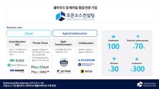 [RedHatOpenShifttoKubernetes,진짜오픈소스로!]
오픈소스기반클라우드네이티브애플리케이션구축방안
Company Profile
Employees Technical professionals
Partners Customers
100 70%
+30 +300
+
Business area
Cloud Agile/Collaboration
Agile
Transformation
Private Cloud Collaboration
Linux/Rancher/
HCI
오픈소스 기반 통합 리눅스
환경 구축 및 기술지원
서비스
Kubernetes 기반클라우드
네이티브 환경 구축, Open
Stack, DevOps컨설팅
프라이빗(IaaS/PaaS),멀티
클라우드 구축/ 기술 지원
고객 맞춤형 애자일 코칭
·컨설팅·교육 서비스
글로벌 No.1 협업도구 –
Atlassian 컨설팅 서비스
 