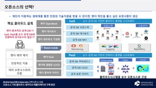 [RedHatOpenShifttoKubernetes,진짜오픈소스로!]
오픈소스기반클라우드네이티브애플리케이션구축방안
오픈소스의 선택?
재단이 지원하는 생태계를 통한 안정된 기술지원을 받을 수 있다면, 벤더 락인을 풀고 싶은 요청사항이 생김
클라우드시스템을 순수 오픈소스로 구성
핵심 클라우드 설계
IaaS, PaaS를 순수 공개 SW로
전환하여 유지보수비 절감 ??
밴더 제약 제거
안정적인 지원
여러 오픈소스와의
조합
밴더 OpenStack
밴더 네트워크 가상화
밴더 대시보드
순수 공개 SW 기반의 클라우드 플랫폼 소프트웨어
오픈스택 스토리지
공개 SW NFV
공개 SW 대시보드
공개 SW 오픈스택
밴더 PaaS
밴더 종속적 이미지
밴더에 결합된 CI/CD
순수 공개 SW 기반의 컨테이너 플랫폼 소프트웨어
Kubernetes CI/CD
공개 표준 이미지
공개 SW CI/CD
공개 SW 쿠버네티스
Helm
IaaS
PaaS
밴더 종속적인 공개 SW ??
Sharedmodule
Monitoring Logging Repository
 