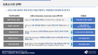 [RedHatOpenShifttoKubernetes,진짜오픈소스로!]
오픈소스기반클라우드네이티브애플리케이션구축방안
오픈소스의 선택?
오픈소스를 이용하여, 현재 최신의 기술을 적용하고, 비용절감과 안정성을 동시에 추구
상용 라이선스 비용
폐쇄적 기술 의존
확장성의 한계
복잡한 유지보수
기술 지원의 제약
오픈소스는 비용 효율성 측면에서 우수하여 라이선스 비용 절감 가능
오픈소스는 기술 독립성을 제공하며, 다양한 커뮤니티의 지원을 받을 수 있
음
오픈소스 기반 솔루션은 유연한 확장성을 제공하여 대규모 데이터 처리에
최적화
오픈스택 및 Kubernetes는 자동화와 효율적인 관리 도구를 통해 유지보수
효율성 향상
글로벌 오픈소스 커뮤니티의 활발한 지원 및 최신 기술 업데이트 적용 가능
밴더의 경우 Tech Preview 형태로 ironic / Firewall As A Service 미지원
비용 절감 및 예산 효율성
기술 유연성 및
커스터마이징 가능성
시스템 유연성 및 확장성 확보
운영 효율성 증대
운영 효율성 증대
오픈소스(OpenStack, Kubernetes, Ceph) 선택 이유
기존 벤더 솔루션 기대효과
 
