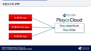 [RedHatOpenShifttoKubernetes,진짜오픈소스로!]
오픈소스기반클라우드네이티브애플리케이션구축방안
오픈소스의 선택?
타 밴더의 IaaS
타 밴더의 SDS Ceph
타 밴더의 PaaS
 