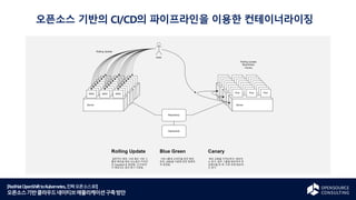 [RedHatOpenShifttoKubernetes,진짜오픈소스로!]
오픈소스기반클라우드네이티브애플리케이션구축방안
오픈소스 기반의 CI/CD의 파이프라인을 이용한 컨테이너라이징
 