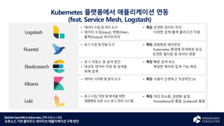[RedHatOpenShifttoKubernetes,진짜오픈소스로!]
오픈소스기반클라우드네이티브애플리케이션구축방안
데이터 수집 및 처리 도구
• 데이터 수집(Input), 변환(Filter),
출력(Output) 파이프라인
특징: 유연한 데이터 처리
다양한 입력/출력 플러그인 지원
로그 수집 및 전달 도구 특징: 경량화된 에이전트
Kubernetes 환경에 최적화된 로깅
유연한 필터링 및 데이터 변환
• 로그 저장소 및 검색 엔진
• 대규모 데이터 저장 및 검색을
위해 설계
데이터 시각화 및 분석 도구 특징: 사용이 간편하고 직관적인 UI
로그 수집, 저장 및 분석을 위한
경량화된 오픈 소스 로그 관리 시스템
특징: 색인 최소화, 경량화 설계,
Prometheus와 통합, Grafana와 통합
Logstash
Fluentd
Elasticsearch
Kibana
Loki
특징: 빠른 검색 속도
복잡한 쿼리와 집계 기능 제공
Kubernetes 플랫폼에서 애플리케이션 연동
(feat. Service Mesh, Logstash)
 