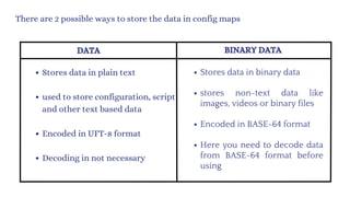 DATA BINARY DATA
Stores data in plain text
used to store configuration, script
and other text based data
Encoded in UFT-8 format
Decoding in not necessary
Stores data in binary data
stores non-text data like
images, videos or binary files
Encoded in BASE-64 format
Here you need to decode data
from BASE-64 format before
using
There are 2 possible ways to store the data in config maps
 