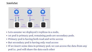 Lets assume we deployed 3 replicas in a node,
1st pod is primary pod, remaining pods are secondary pods.
Primary pod is having both read and write access
But secondary pod is having only read access
If we insert some data in primary pod, we can access the data from any
pod i.e.. pod will share the data each other
 