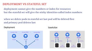 deployment cannot give the numbers or index for resources
but the stateful set will give the sticky identities called index numbers
when we delete pods in stateful set last pod will be deleted first
and primary pod deletes last
DEPLOYMENT VS STATEFUL SET
 