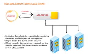 API-SERVER
HOW REPLICATION CONTROLLER WORKS:
REQUEST
REPLICATION
CONTROLLERS
pod
pod
pod
pod
pod
pod
Replication Controller is the responsible for monitoring
the desired number of pods are running or not.
If a pod deletes then RC will creates new pods
If Node controller does not get any response from Any
Node for 40 seconds then Node Controller marks that
node as UNREACHABLE
 