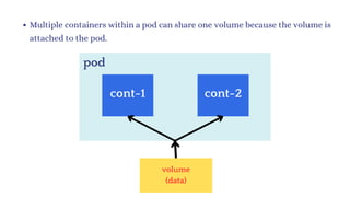 Multiple containers within a pod can share one volume because the volume is
attached to the pod.
pod
cont-1 cont-2
volume
(data)
 
