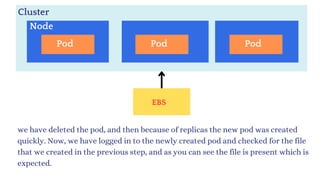 we have deleted the pod, and then because of replicas the new pod was created
quickly. Now, we have logged in to the newly created pod and checked for the file
that we created in the previous step, and as you can see the file is present which is
expected.
Cluster
EBS
Node
Pod Pod Pod
 