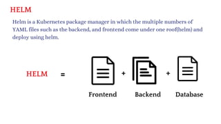 HELM
Helm is a Kubernetes package manager in which the multiple numbers of
YAML files such as the backend, and frontend come under one roof(helm) and
deploy using helm.
Frontend Backend Database
HELM = + +
 