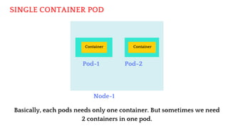 SINGLE CONTAINER POD
Node-1
Pod-1 Pod-2
Container Container
Basically, each pods needs only one container. But sometimes we need
2 containers in one pod.
 