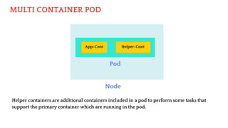 MULTI CONTAINER POD
Node
Pod
App-Cont
Helper containers are additional containers included in a pod to perform some tasks that
support the primary container which are running in the pod.
Helper-Cont
 