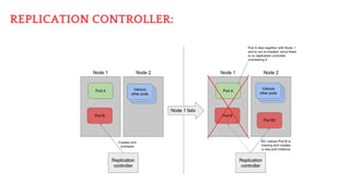 REPLICATION CONTROLLER:
 
