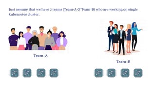 Just assume that we have 2 teams (Team-A & Team-B) who are working on single
kubernetes cluster.
Team-A
Team-B
 