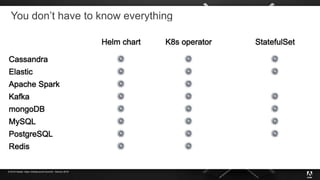© 2019 Adobe. Open Infrastructure Summit - Denver 2019
You don’t have to know everything
 