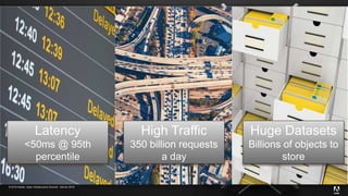 © 2019 Adobe. Open Infrastructure Summit - Denver 2019
High Traffic
350 billion requests
a day
Latency
<50ms @ 95th
percentile
Huge Datasets
Billions of objects to
store
 
