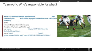 © 2019 Adobe. Open Infrastructure Summit - Denver 2019
Teamwork: Who’s responsible for what?
 