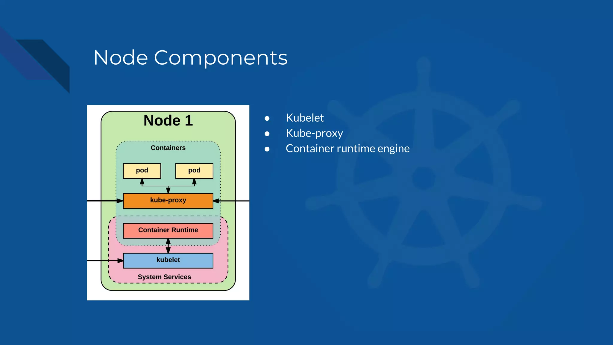 Node Components
● Kubelet
● Kube-proxy
● Container runtime engine
 