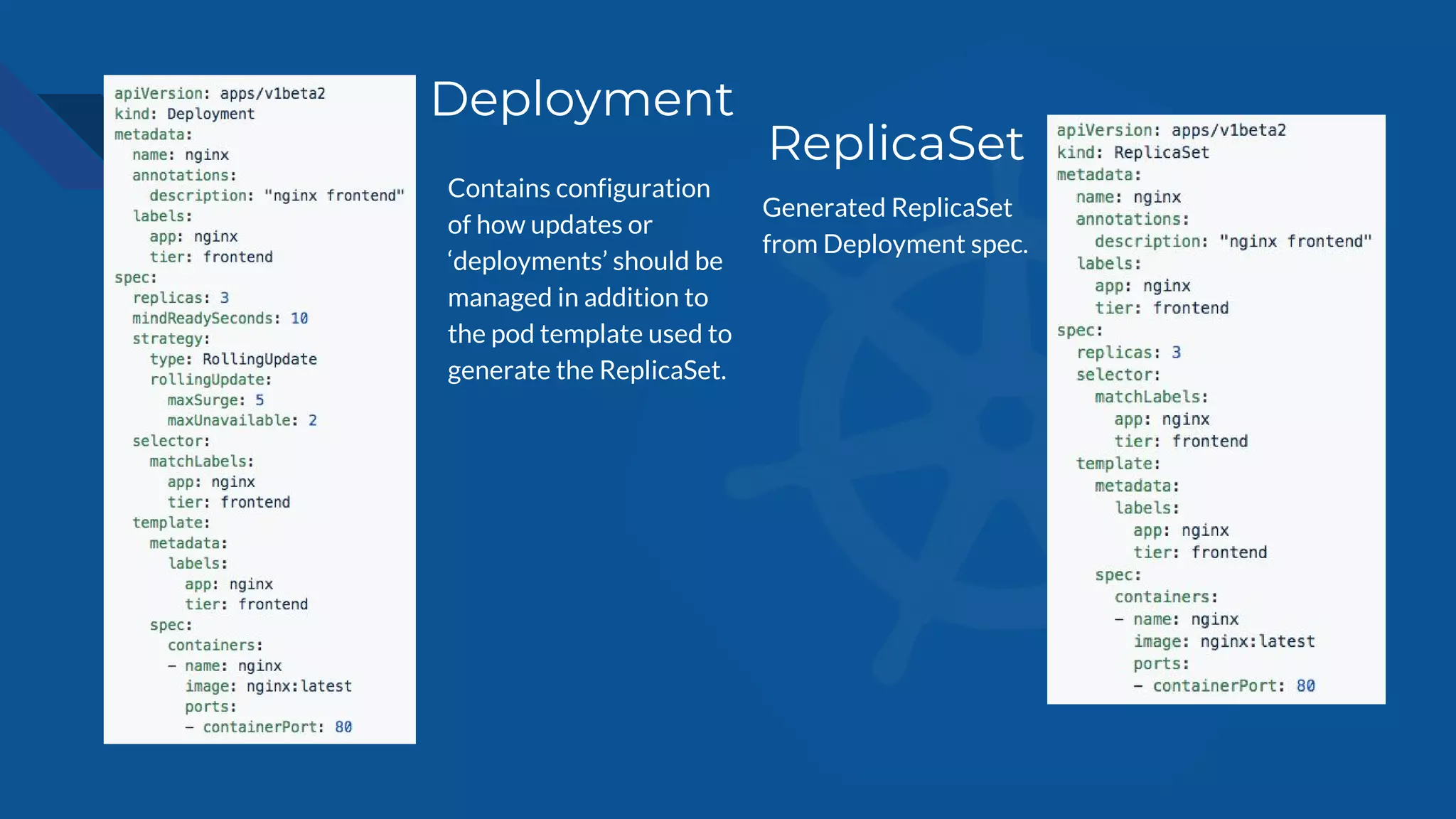 Deployment
ReplicaSet
Contains configuration
of how updates or
‘deployments’ should be
managed in addition to
the pod template used to
generate the ReplicaSet.
Generated ReplicaSet
from Deployment spec.
 