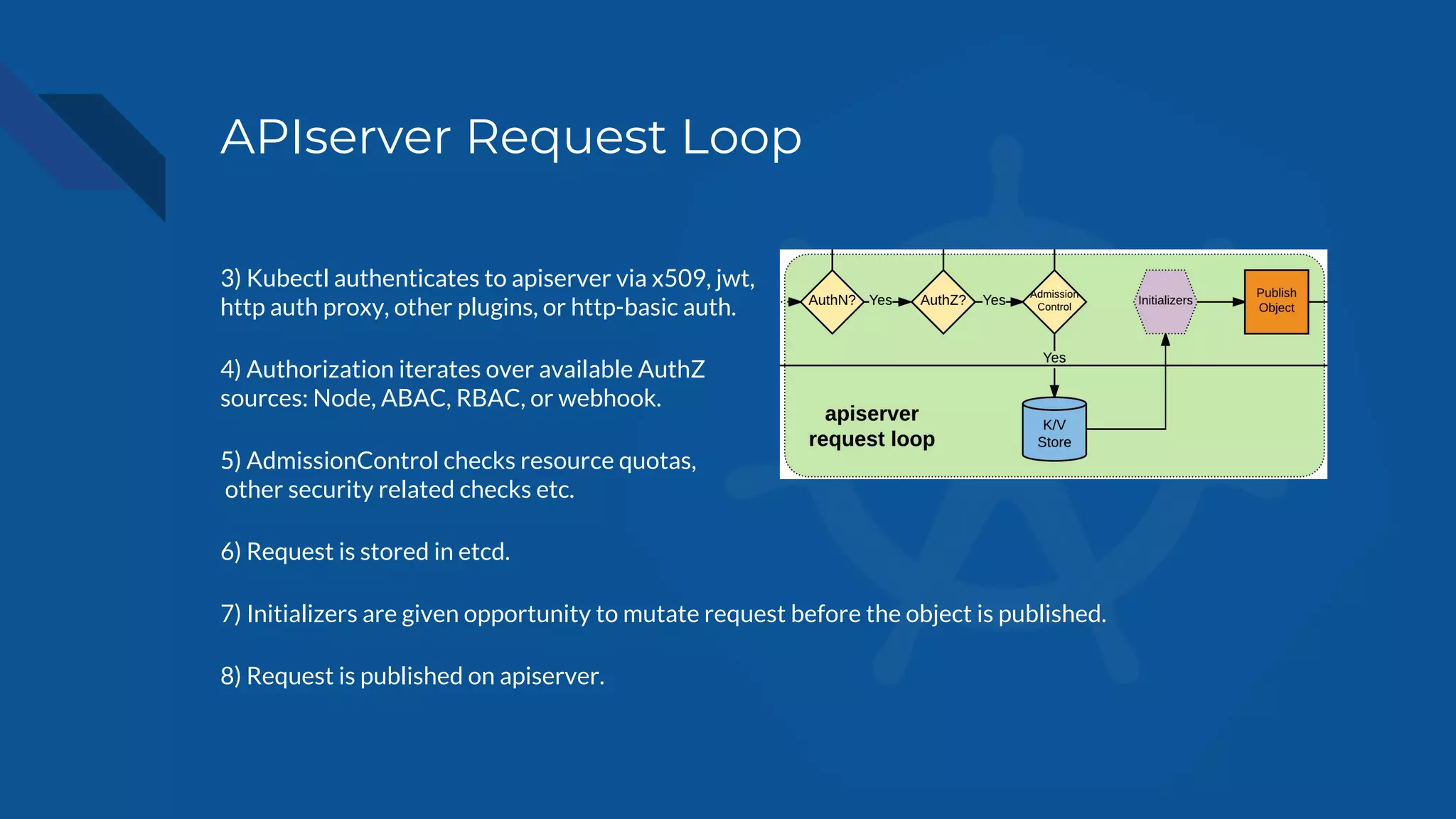 APIserver Request Loop
3) Kubectl authenticates to apiserver via x509, jwt,
http auth proxy, other plugins, or http-basic auth.
4) Authorization iterates over available AuthZ
sources: Node, ABAC, RBAC, or webhook.
5) AdmissionControl checks resource quotas,
other security related checks etc.
6) Request is stored in etcd.
7) Initializers are given opportunity to mutate request before the object is published.
8) Request is published on apiserver.
 