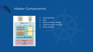 Master Components
● Kube-apiserver
● Etcd
● Kube-controller-manager
● Cloud-controller-manager
● Kube-scheduler
 