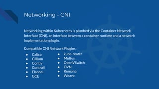 Networking - CNI
Networking within Kubernetes is plumbed via the Container Network
Interface (CNI), an interface between a container runtime and a network
implementation plugin.
Compatible CNI Network Plugins:
● Calico
● Cillium
● Contiv
● Contrail
● Flannel
● GCE
● kube-router
● Multus
● OpenVSwitch
● OVN
● Romana
● Weave
 