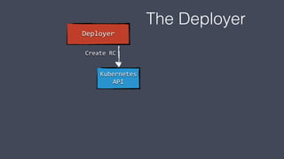Kubernetes
API
Deployer
Create RC
The Deployer
 