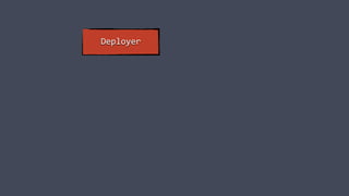 Deployer
 