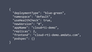 {
"deploymentType": "blue-green",
"namespace": "default",
"useHealthCheck": true,
"newVersion": "#",
"appName": "cloudrti-demo",
"replicas": 2,
"frontend": "cloud-rti-demo.amdatu.com",
"podspec": {}
}
 