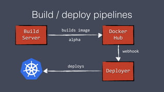 Build / deploy pipelines
Build
Server
Docker
Hub
builds image
alpha
Deployer
webhook
deploys
 