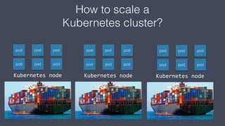 How to scale a
Kubernetes cluster?
Kubernetes nodeKubernetes nodeKubernetes node
pod pod pod
pod pod pod
pod pod pod
pod pod pod
pod pod pod
pod pod pod
pod pod pod
pod pod pod
 
