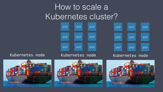 How to scale a
Kubernetes cluster?
Kubernetes nodeKubernetes nodeKubernetes node
pod pod pod
pod pod pod
pod pod pod
pod pod pod
pod pod pod
pod pod pod
pod pod pod pod pod pod
 