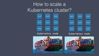How to scale a
Kubernetes cluster?
Kubernetes nodeKubernetes node
pod pod pod
pod pod pod
pod pod pod
pod pod pod
pod pod pod
pod pod pod
pod pod pod pod pod pod
 
